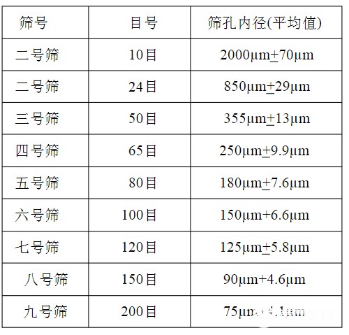 篩網(wǎng)規(guī)格你選對(duì)了嗎？