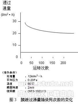 微濾膜技術在醬油加工中的技術應用